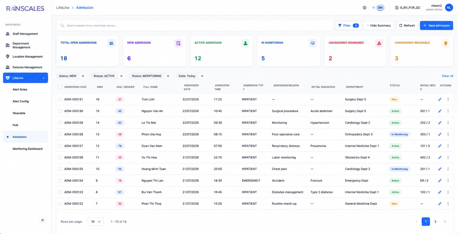 LifeLine admission and monitoring dashboard